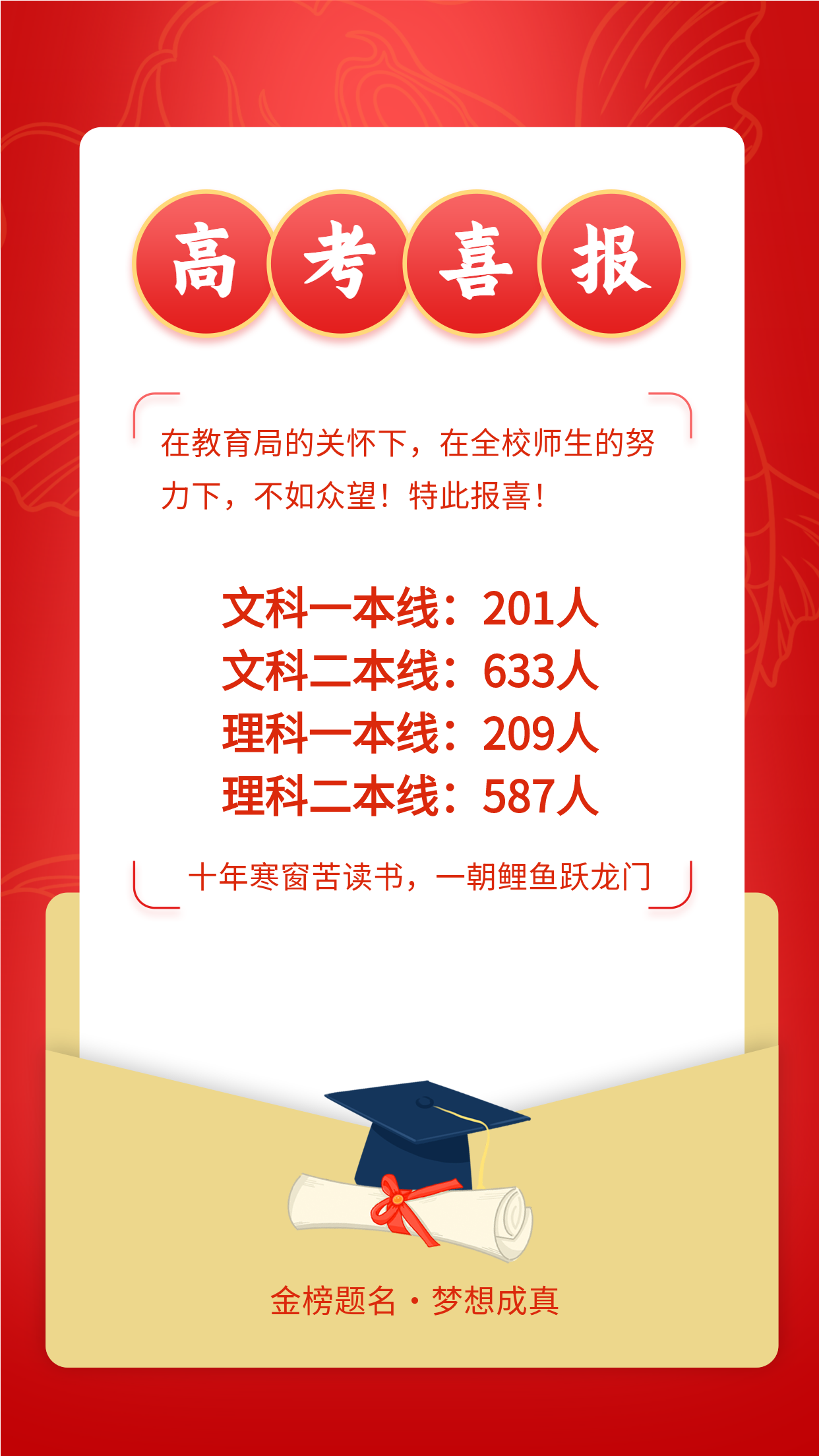 商务红色信封高考喜报锦鲤信封海报